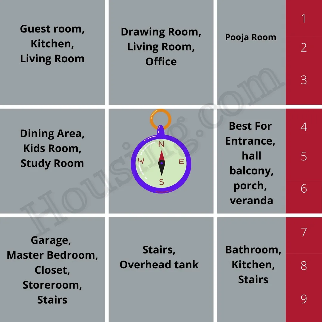 East-facing house Vastu plan