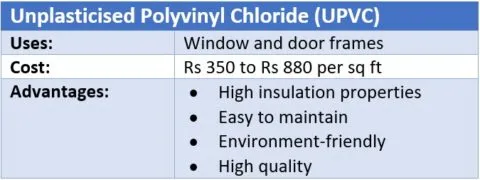 UPVC windows