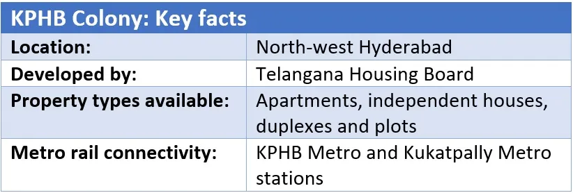 KPHB Colony