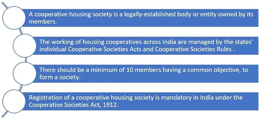 Cooperative Housing Society