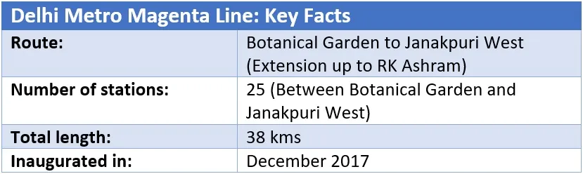Magenta Line Delhi Metro