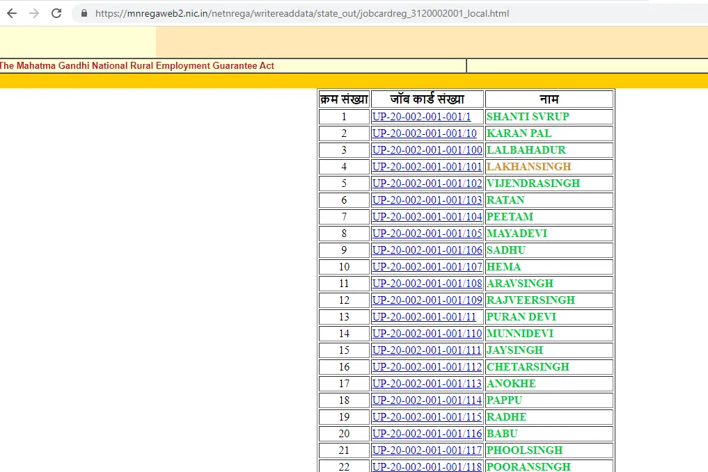 NREGA jobcard: How to check and download MGNREGA job card list 2022 