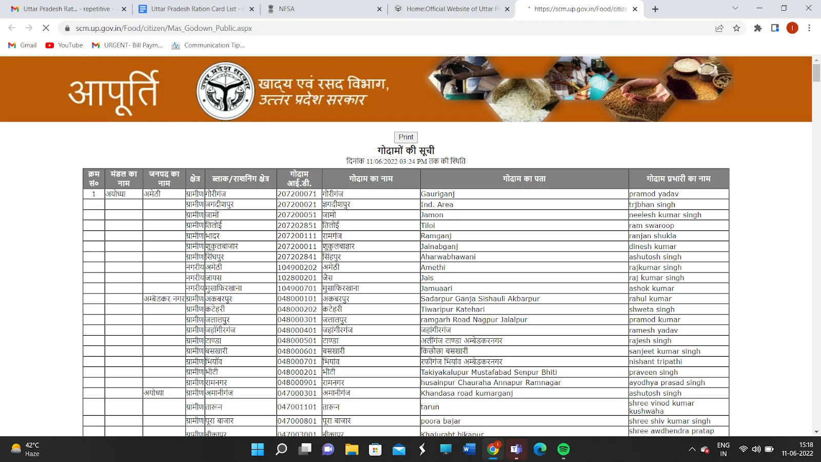 uttar pradesh ration card list all you need to know