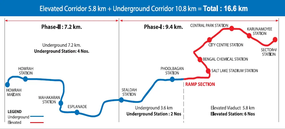 Kolkata Metro route, map, stations and latest updates