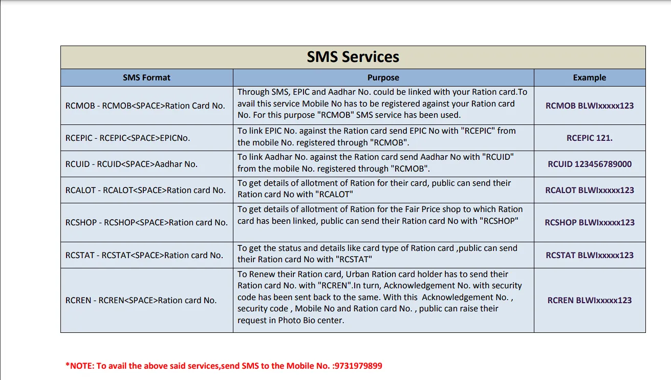 karnataka ration card everything you need to know