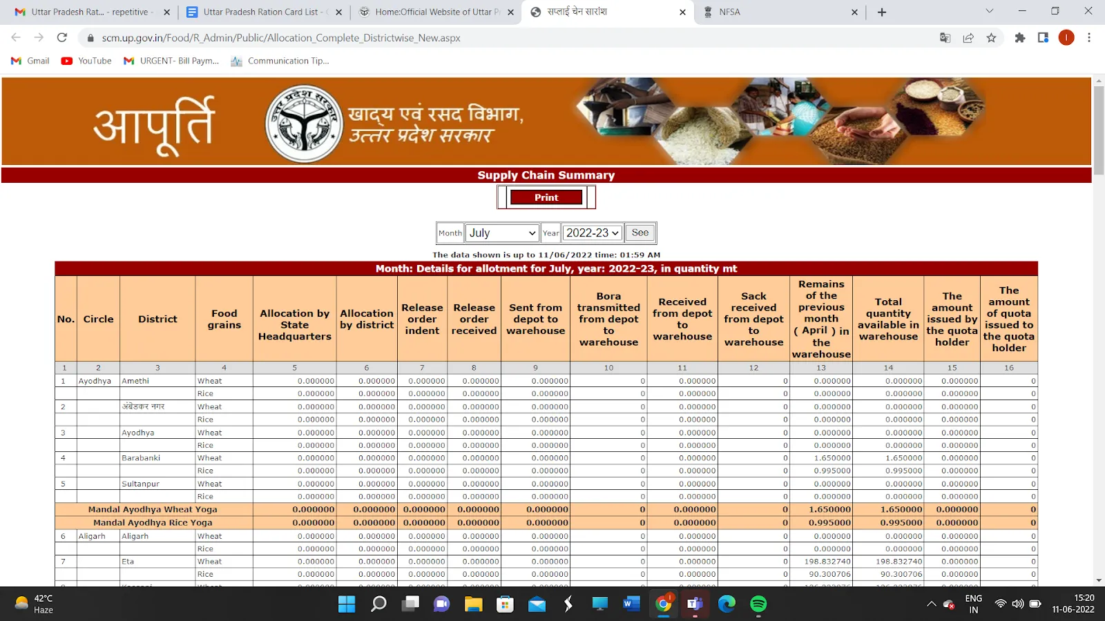 uttar pradesh ration card list all you need to know