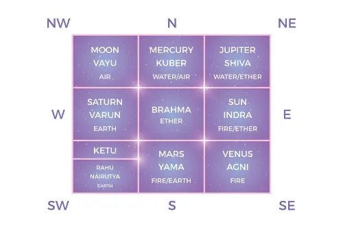 Vastu for main gate of the home: Best colours, direction and tips