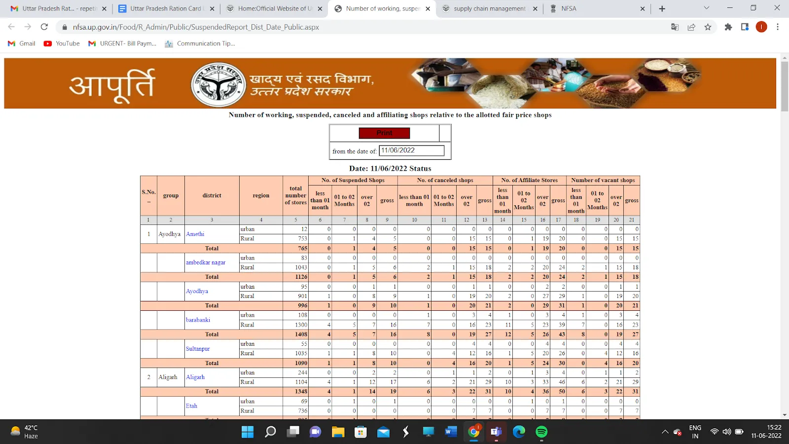 uttar pradesh ration card list all you need to know