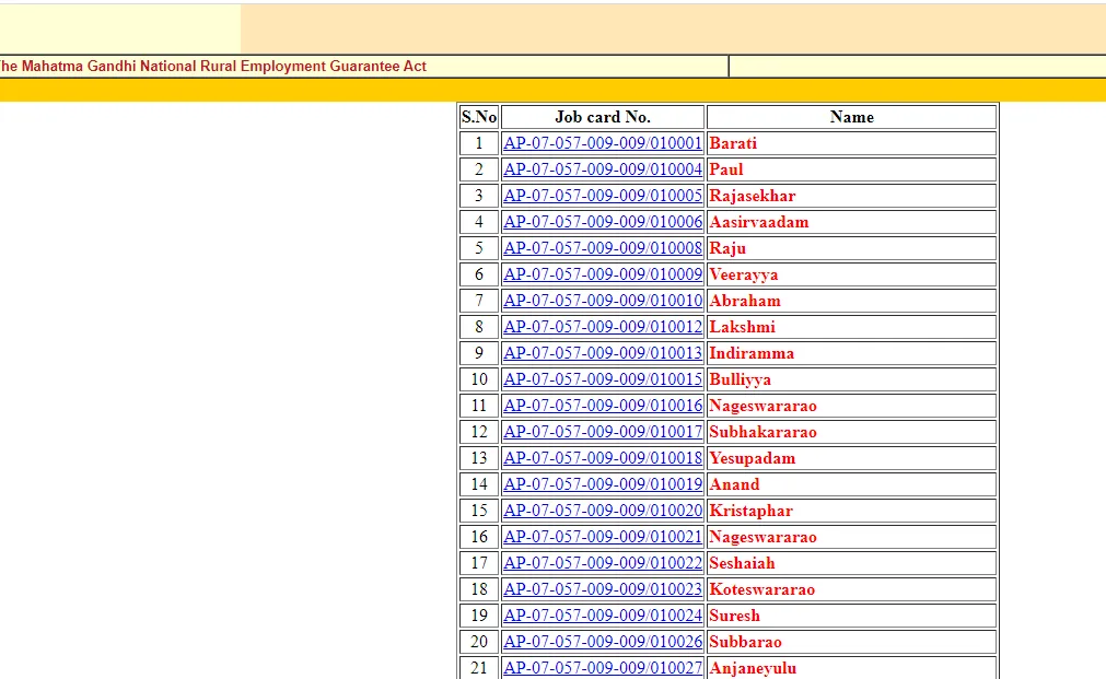 How to view and download NREGA job card list Andhra Pradesh?