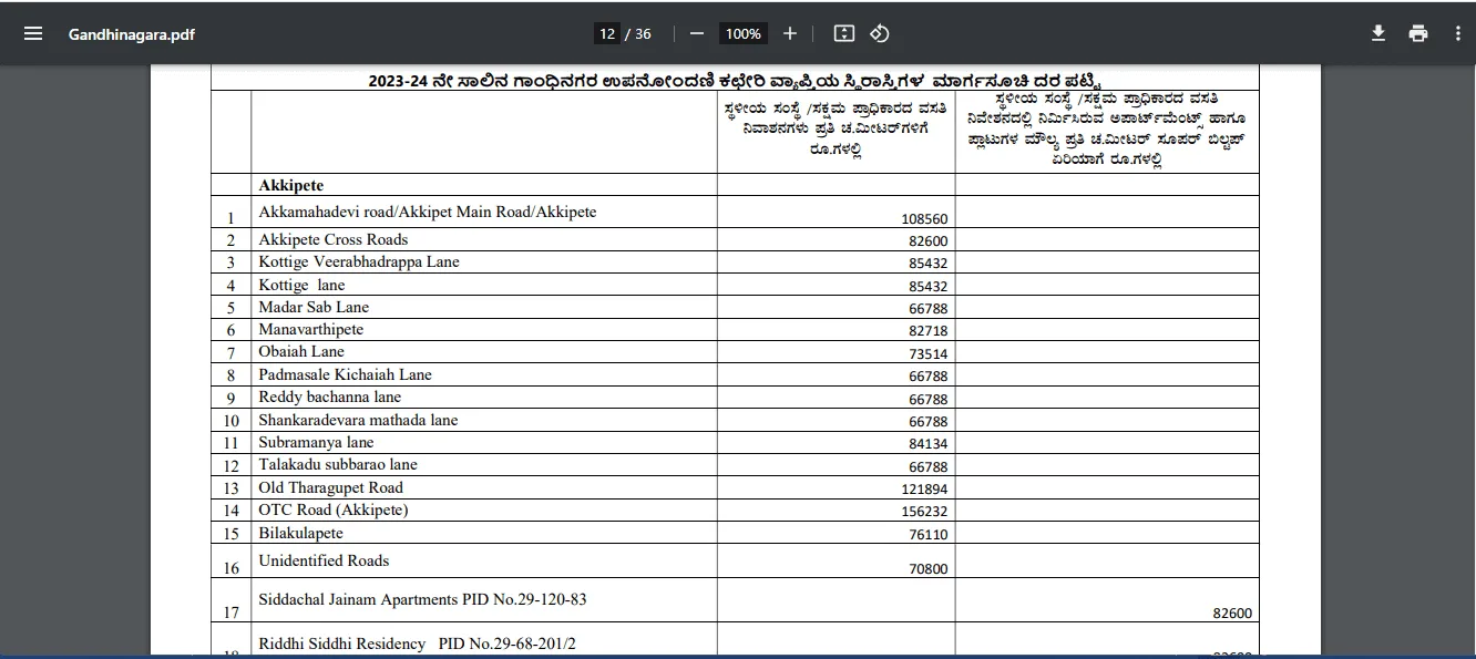 Gandhinagar Guidelines value