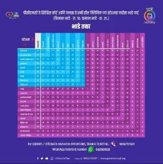 Pune Metro Aqua Line (Line 2): Route map, timings, fare