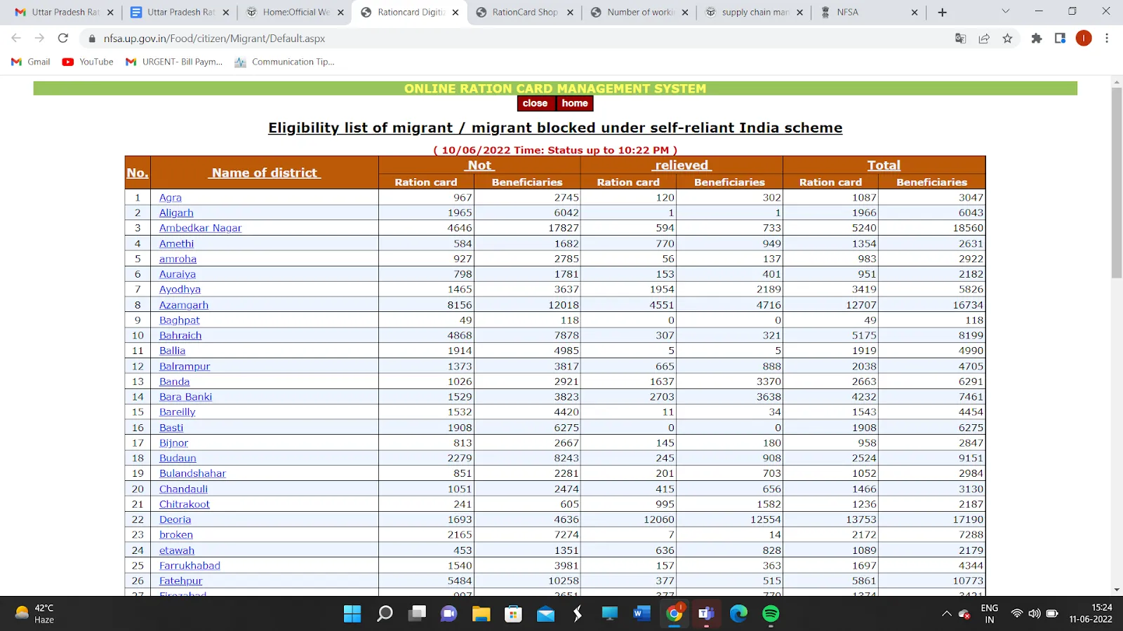 uttar pradesh ration card list all you need to know